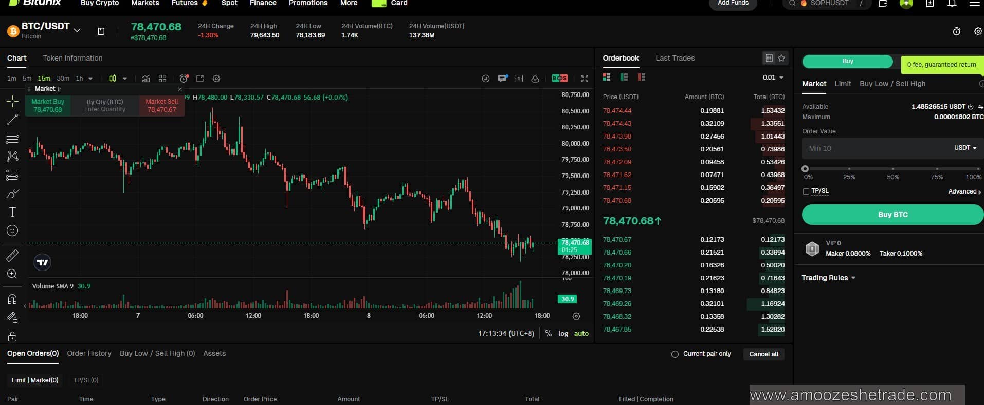 bitunix spot